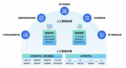 火山引擎技術(shù)開(kāi)年 從跨年演講到春晚紅包，為什么用戶(hù)體驗(yàn)是個(gè)技術(shù)活？