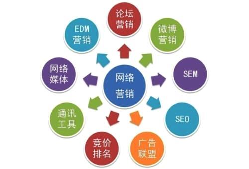 網絡推廣外包靠譜嗎？掌握這些關鍵技能至關重要