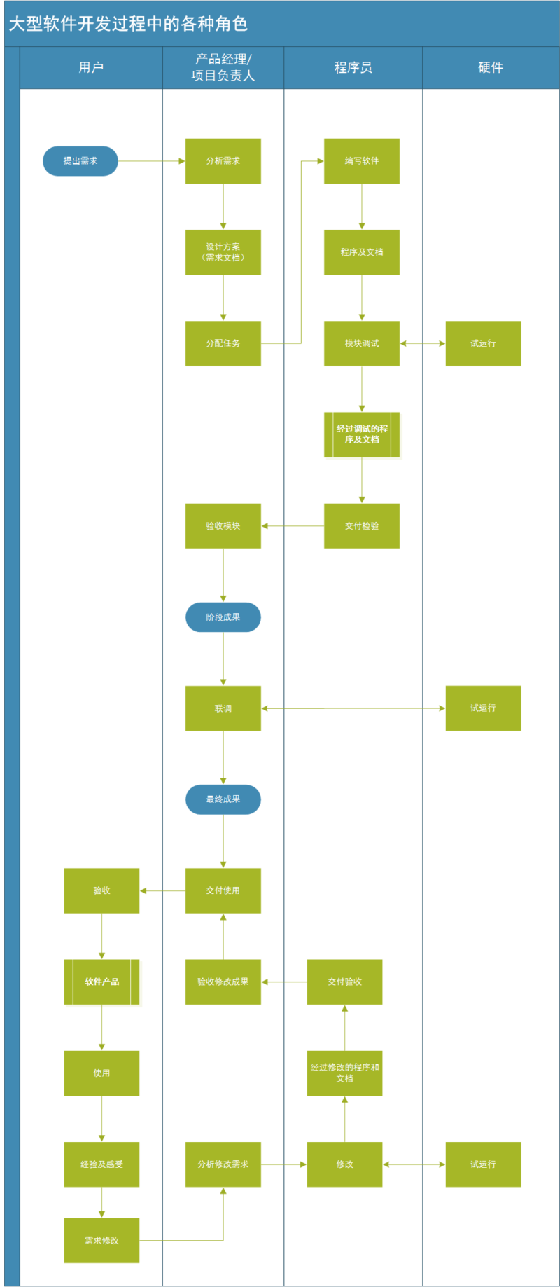 PMTemple 軟件開發 一種結構化、高效的產品開發方法